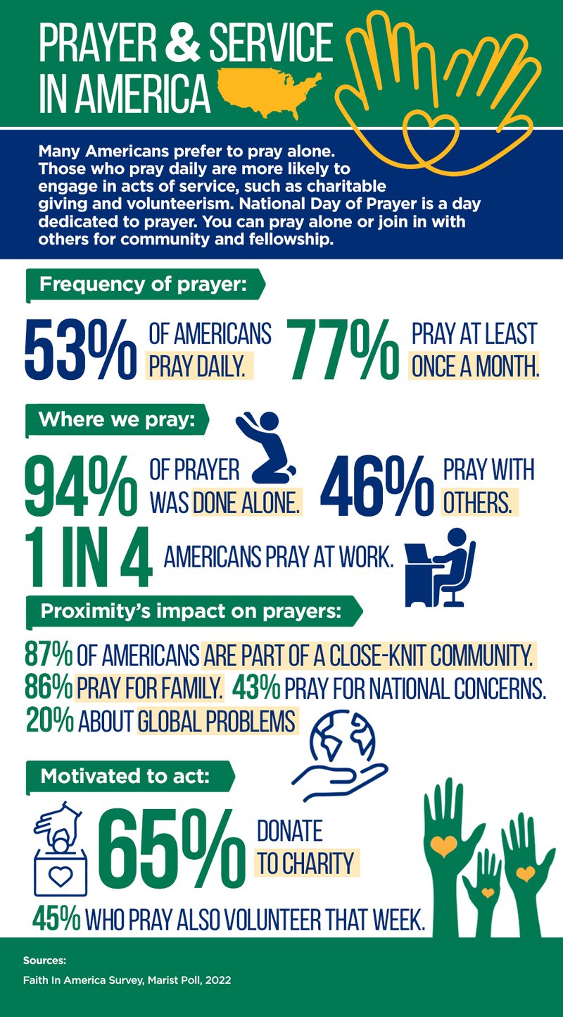 24 national day of prayer infographic 1000x1500